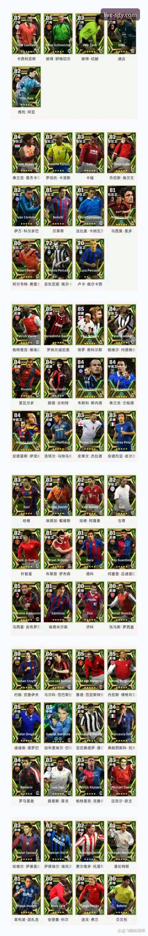 资深球迷分享：世界杯10大球星巡礼，用四季体育手机版追星更过瘾